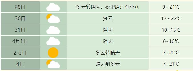 合肥天气预报最新消息，15天查询及多维度观点分析