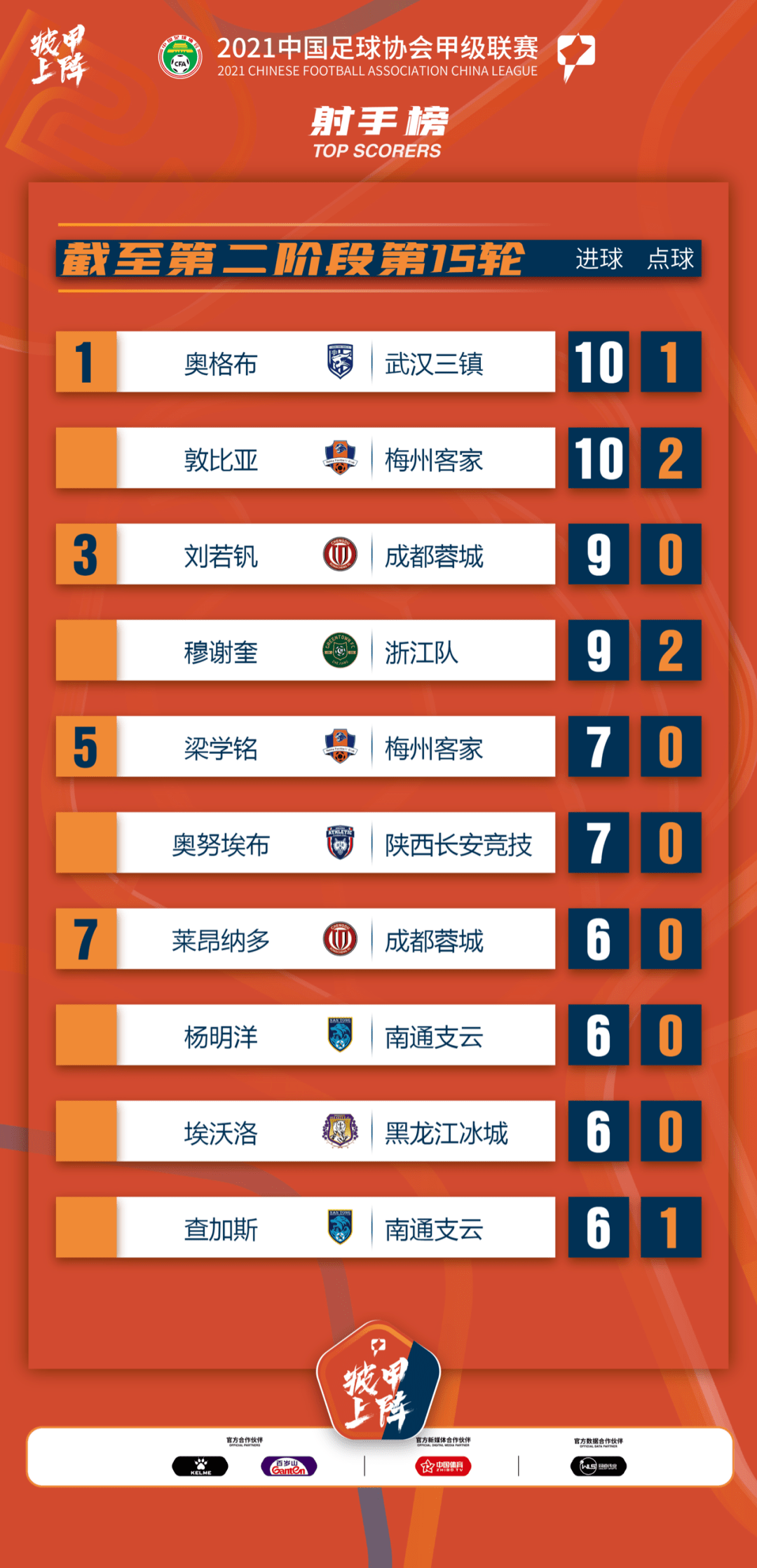中甲积分榜最新排名详解，从入门到进阶的指南