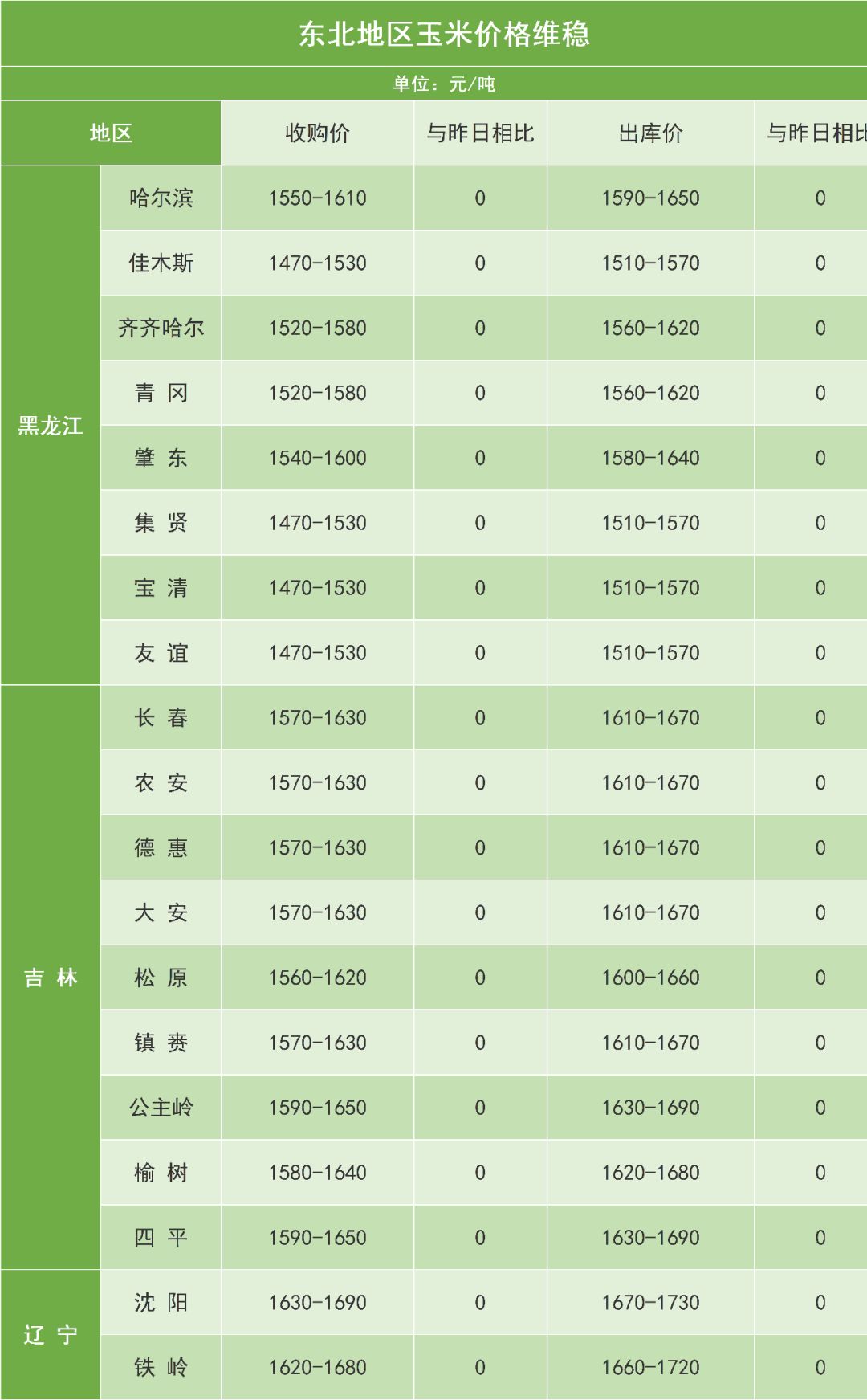 最新玉米价格,最新玉米价格大揭秘🌽💸
