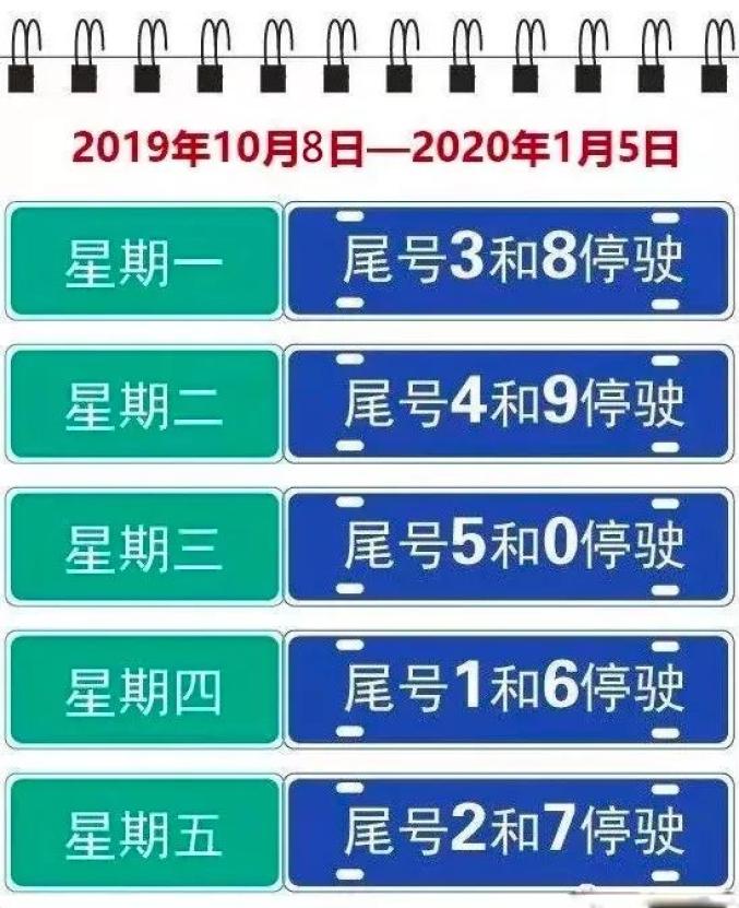 天津限行最新动态，未来出行规划与影响分析