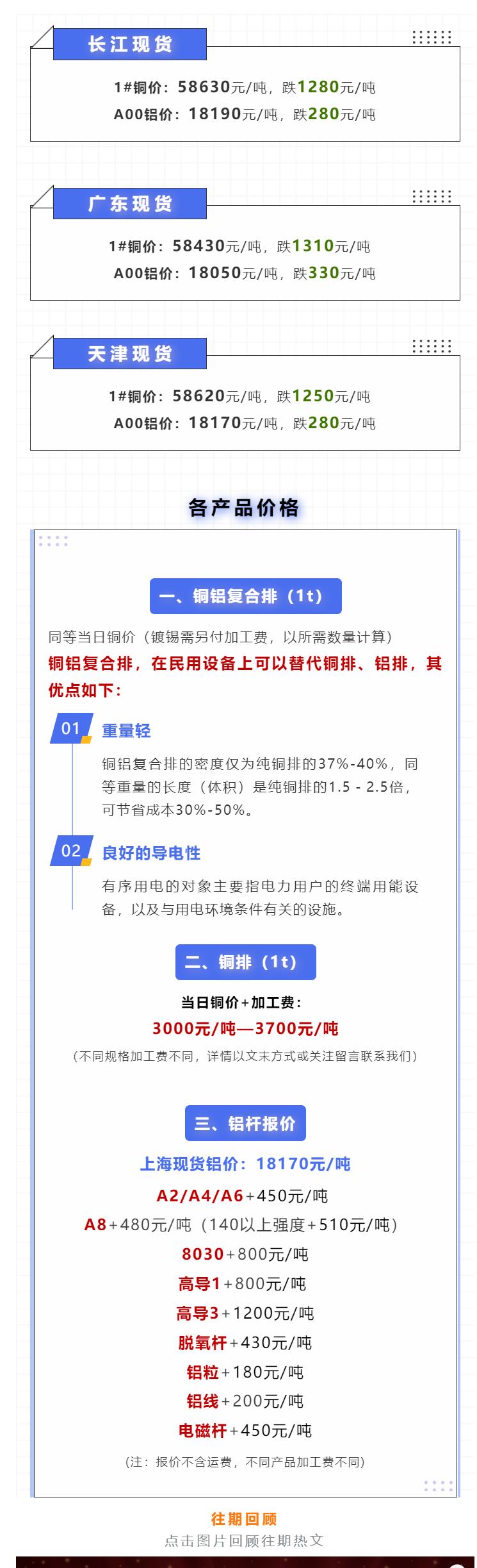科技与生活的纽带，今日最新铜价行情与铜价格走势图分析