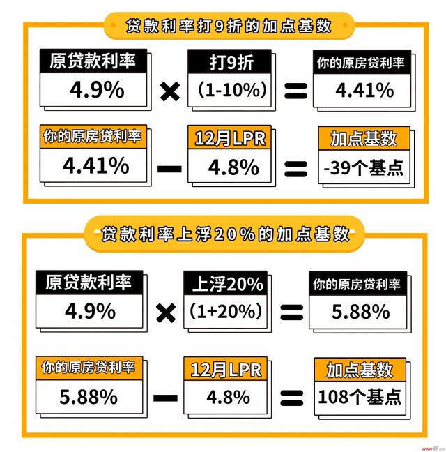 科技引领未来，最新银行贷款利率与智能贷款重塑生活体验