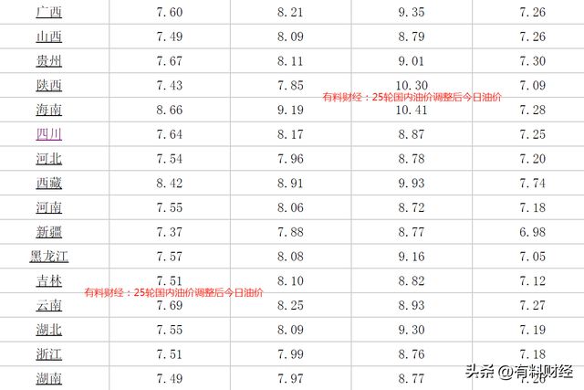 国内成品油价格调整最新动态，油价变动消息速递