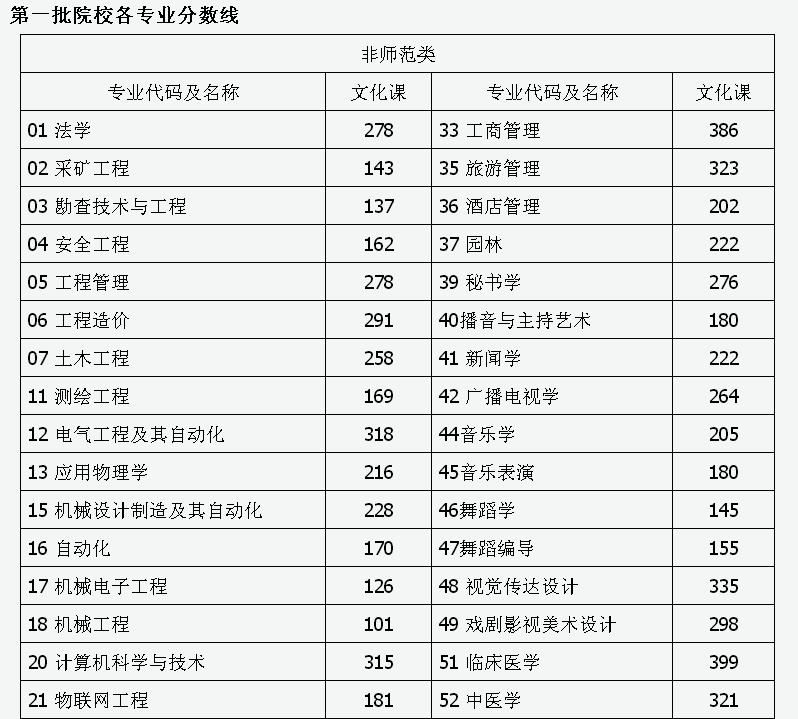 科技重塑未来 第2页