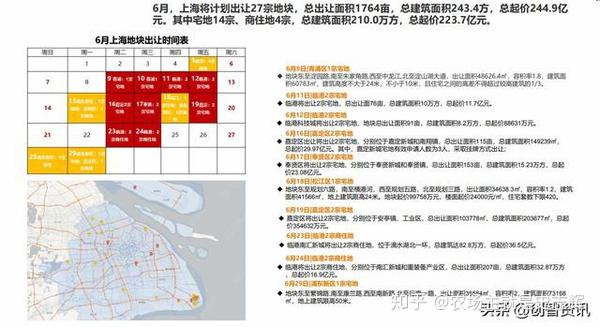 上海房产最新动态，全面指南与步骤详解