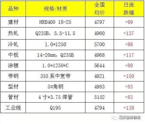 体育 第58页