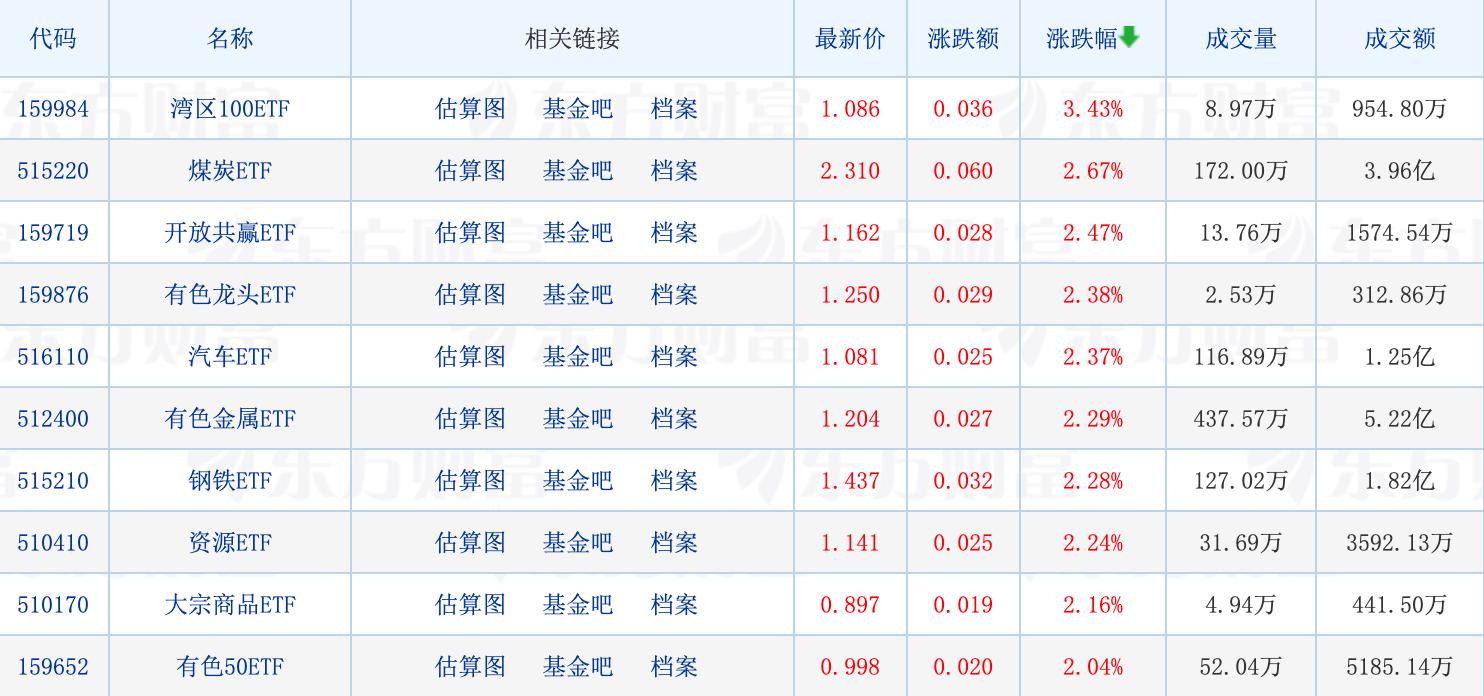 体育 第45页