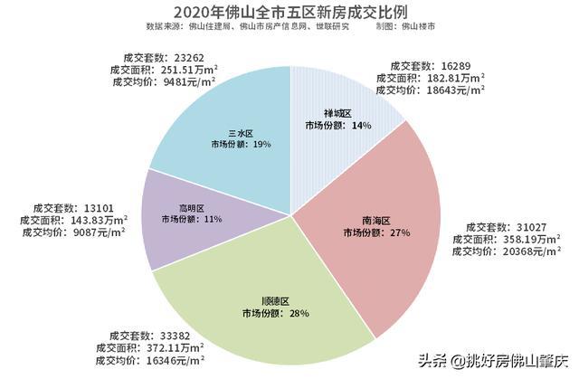 斗门最新房价,斗门最新房价，全面指南与购房攻略