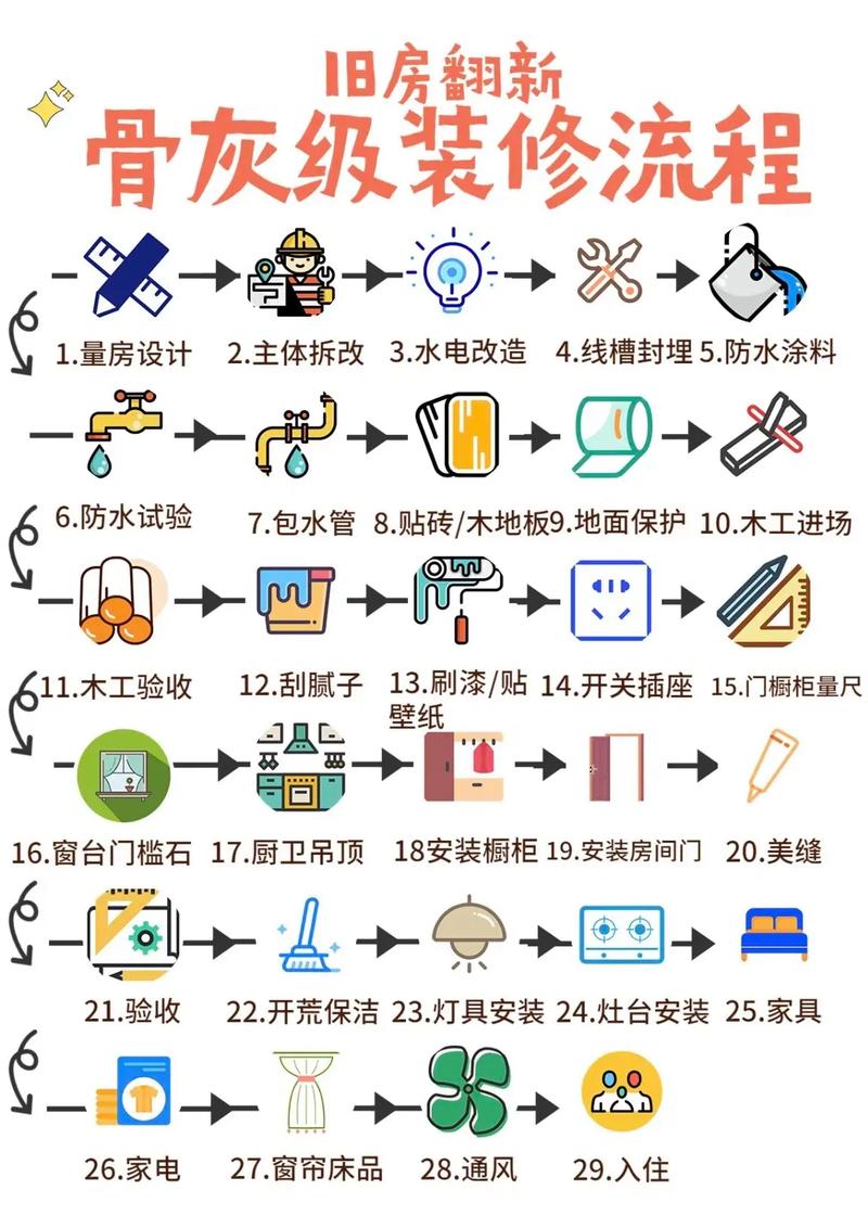 最新装修方法详解，步骤指南与操作建议