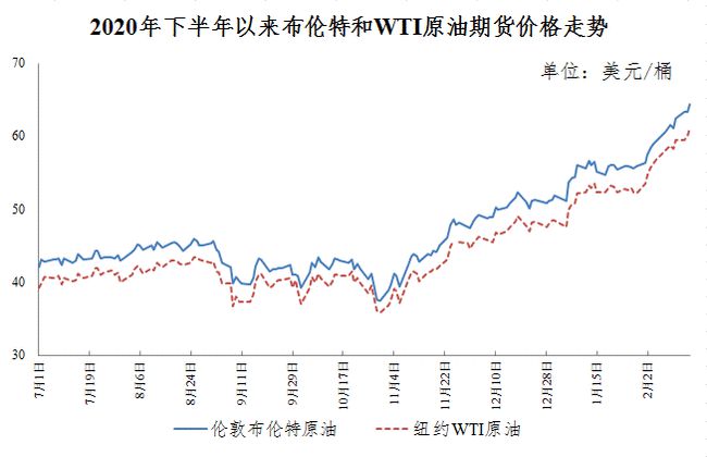 多元因素下的油价走势，最新调整消息及其影响