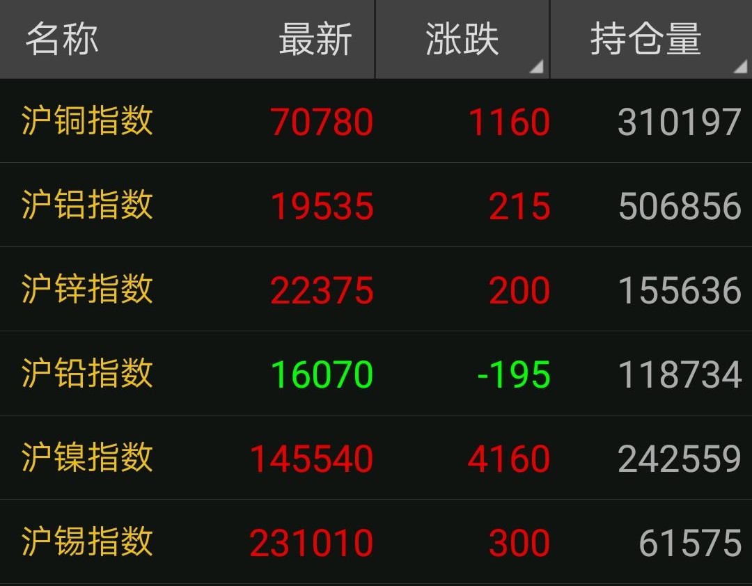 今天铜价最新价格,今天铜价最新价格，市场走势分析与预测