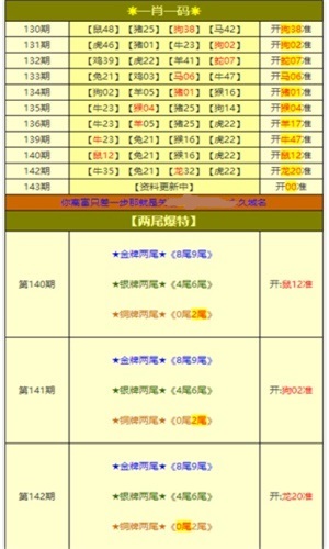 新澳天天开奖免费资料大全最新,数据决策执行_高档版44.118