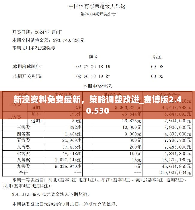 2024新奥精准资料免费大全078期,高速响应设计策略_6DM18.911