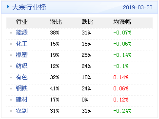 第3698页