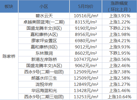 广州最新房价，家的温暖故事同步更新