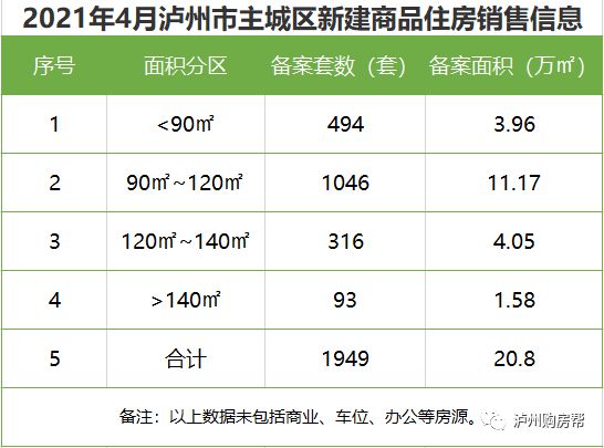 泸州市最新房价，家的温暖故事开启新篇章