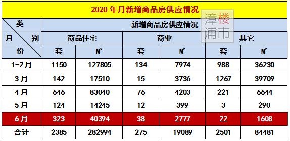 漳浦房价最新动态及多元因素下的市场走势分析