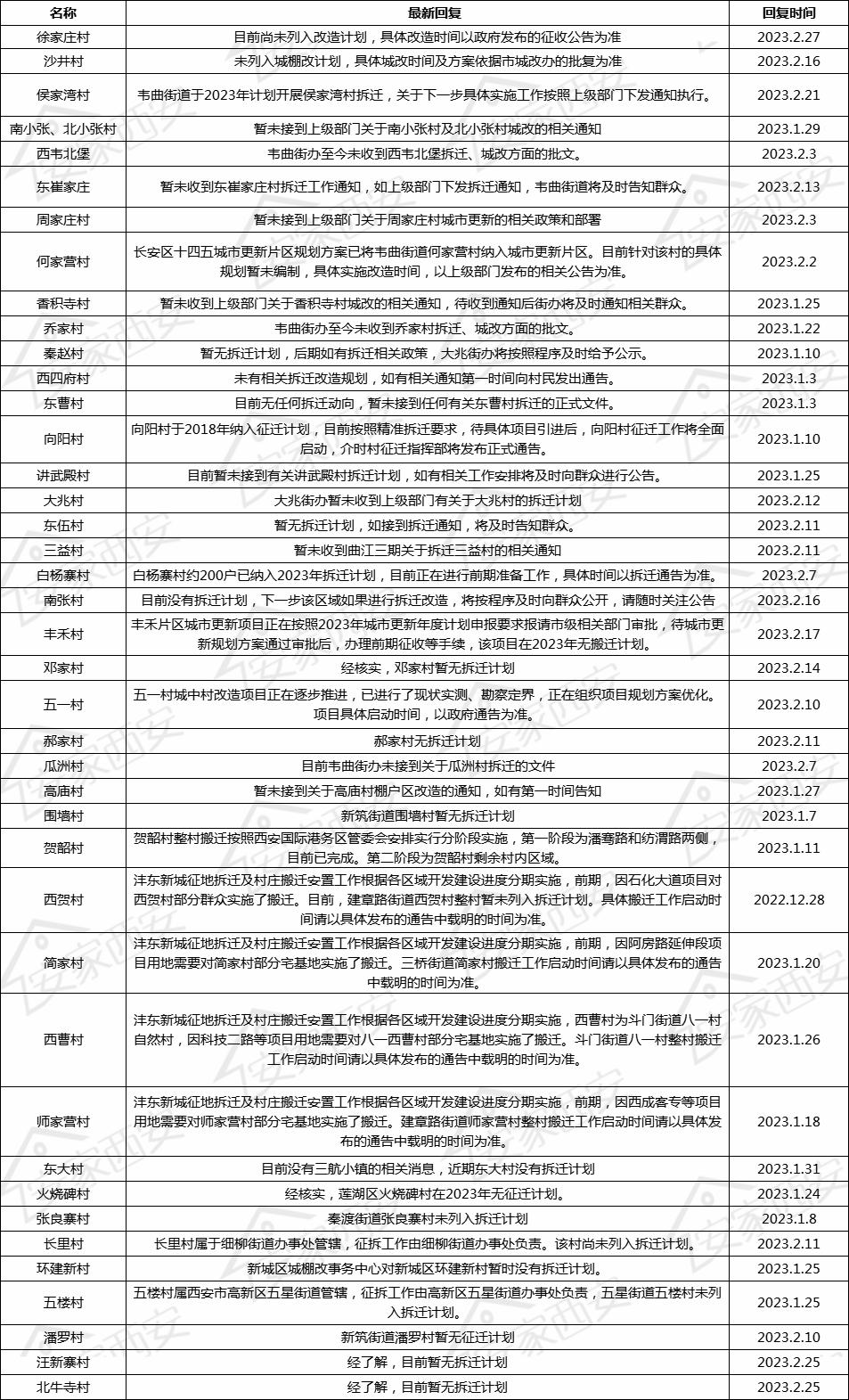 陕西户县最新动态更新