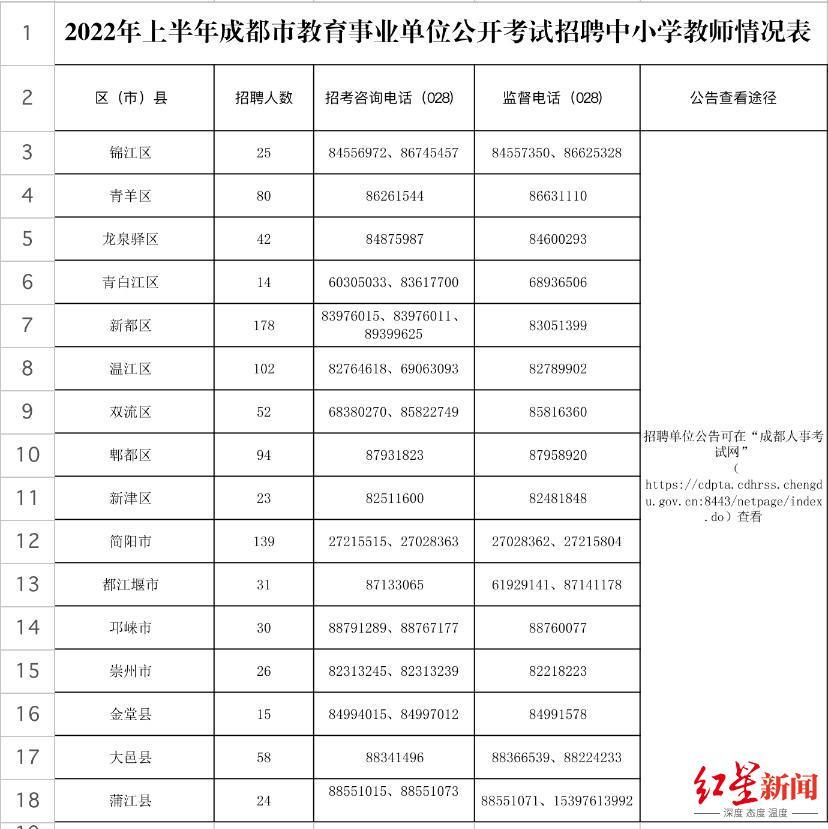 大邑2017最新招聘信息汇总
